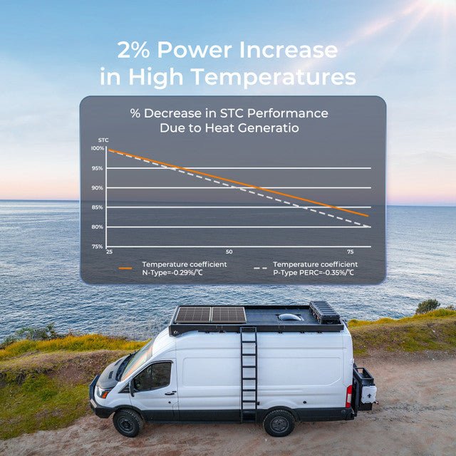 Renogy 16BB N - Type 175 Watt 12V Monocrystalline Solar Panel - Off Grid Stores