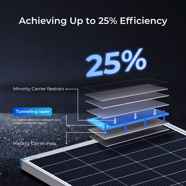 Renogy 16BB N - Type 200 Watt 24V Monocrystalline Solar Panel - Off Grid Stores