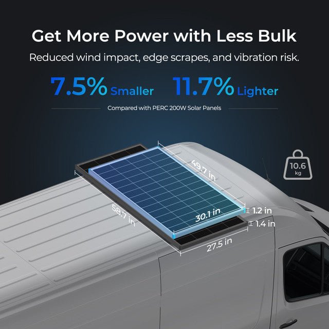 Renogy 16BB N - Type 200 Watt 24V Monocrystalline Solar Panel - Off Grid Stores