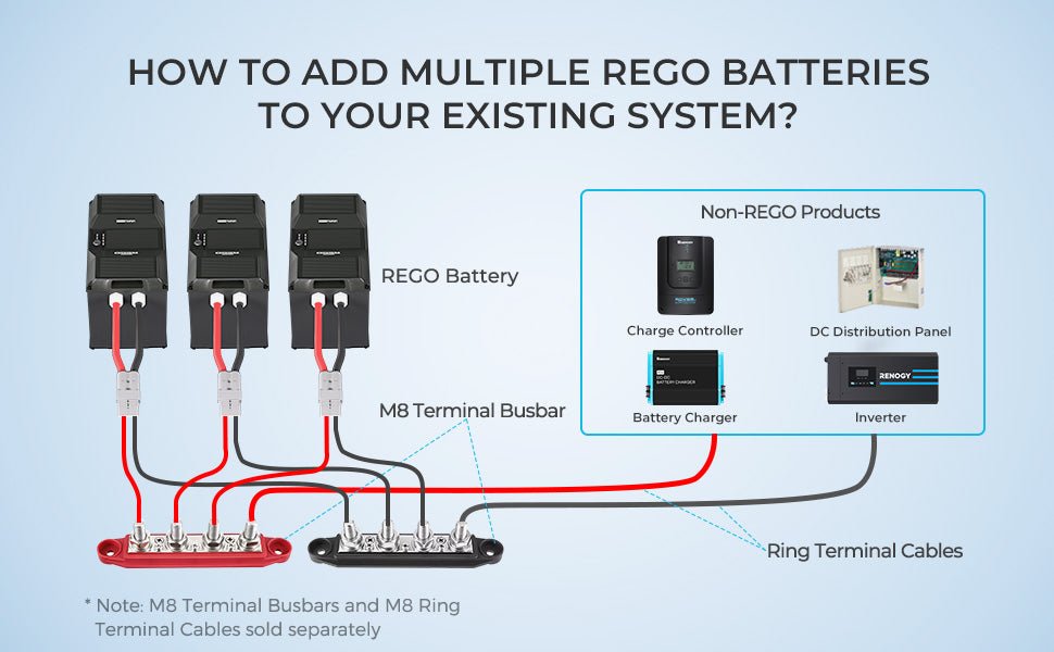 Renogy 1FT 4/0AWG Anderson Adapter Cable（Anderson SB350 - 3/8 in Lugs） - Off Grid Stores