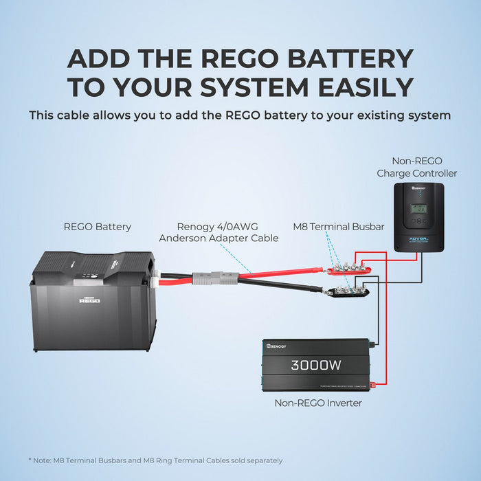 Renogy 1FT 4/0AWG Anderson Adapter Cable（Anderson SB350 - 3/8 in Lugs） - Off Grid Stores