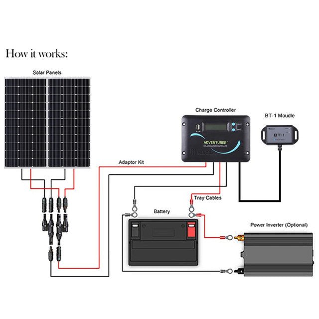 Renogy 200 Watt 12 Volt Solar RV Kit - Off Grid Stores