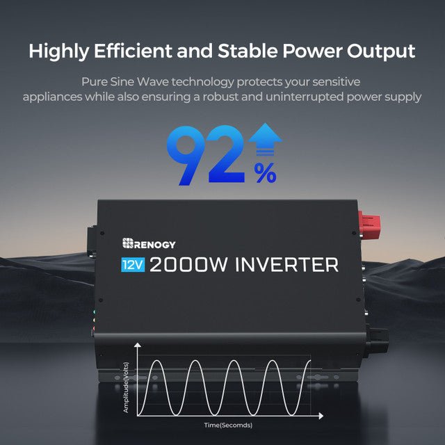 Renogy 2000W 12V Pure Sine Wave Inverter with Power Saving Mode (New Edition) - Off Grid Stores