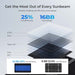Renogy 200W Solar Panel Blanket - Off Grid Stores