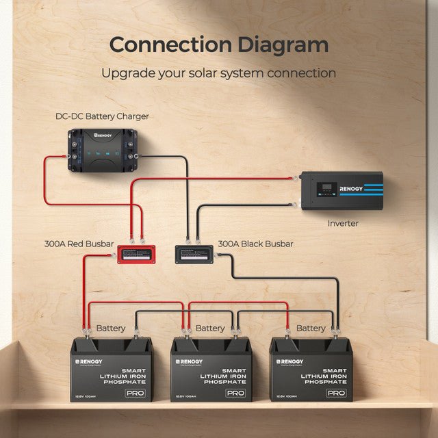 Renogy 300A Busbar - Off Grid Stores