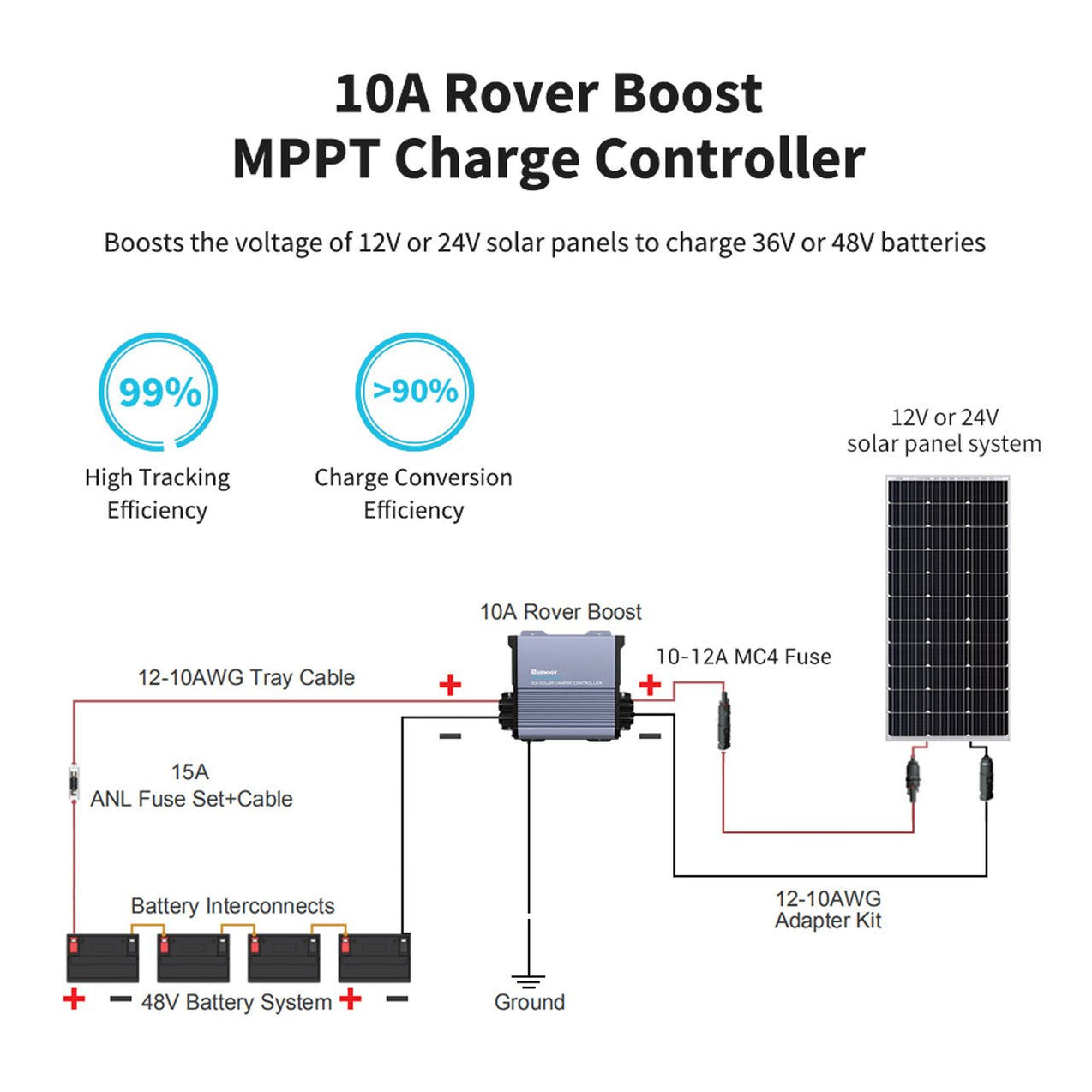 Solar Power Rover Renogy 36V/48V 10A Rover Boost MPPT Solar Charge Controller - Off Grid ...
