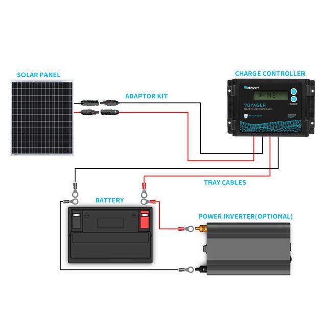Renogy 50 Watt 12 Volt Monocrystalline Solar Panel - Off Grid Stores