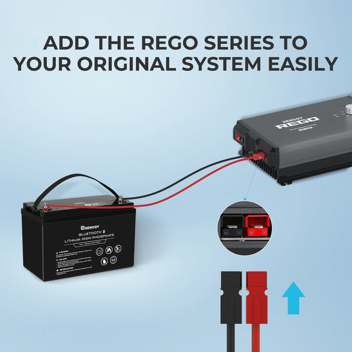 Renogy 5FT 6AWG Anderson Adapter Cable (Anderson PP75 - 3/8 in Lugs） - Off Grid Stores