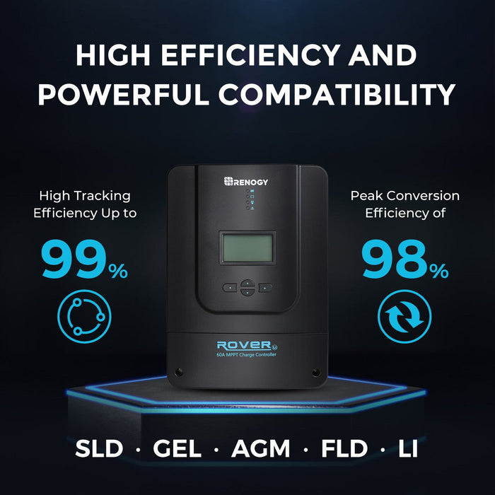 Renogy 800W 12V/24V Monocrystalline Solar Premium Kit w/Rover 60A Charger Controller w/Renogy ONE Core - Off Grid Stores