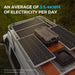 Renogy 800W 12V/24V Monocrystalline Solar Premium Kit w/Rover 60A Charger Controller w/Renogy ONE Core - Off Grid Stores