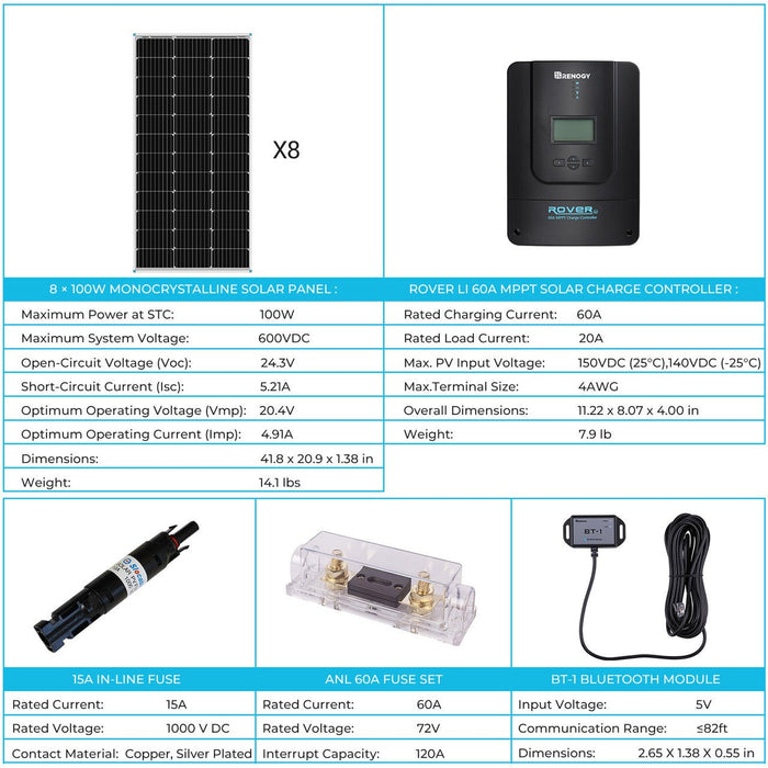 Renogy 800W 12V/24V Monocrystalline Solar Premium Kit w/Rover 60A Charger Controller w/Renogy ONE Core - Off Grid Stores