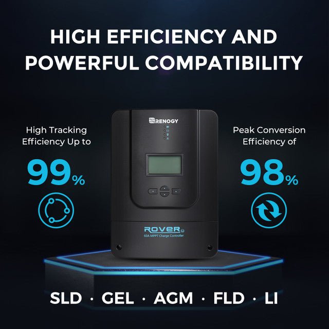 Renogy 800W 12V/24V Monocrystalline Solar Premium Kit w/Rover 60A Charger Controller - Off Grid Stores