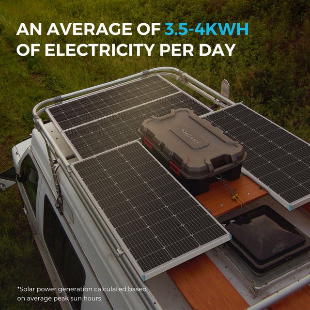Renogy 800W 12V/24V Monocrystalline Solar Premium Kit w/Rover 60A Charger Controller - Off Grid Stores
