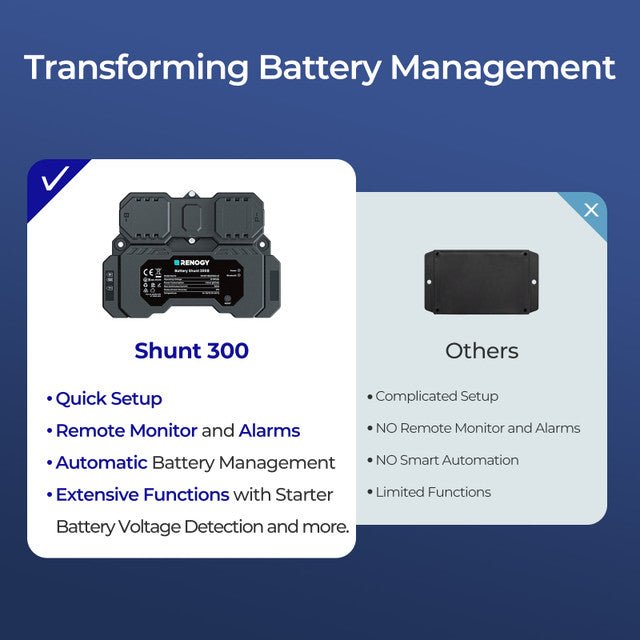 Renogy Battery Shunt 300 w/ Renogy ONE Core - Off Grid Stores