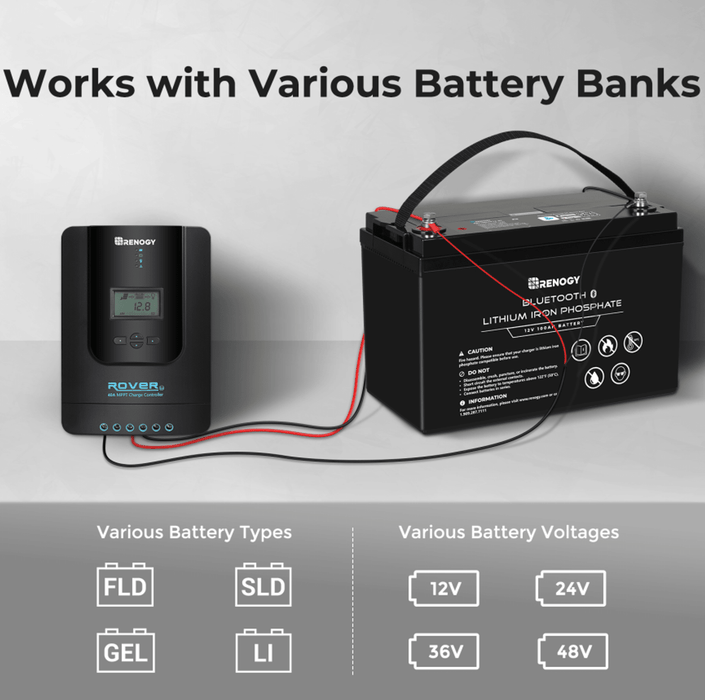 Renogy Battery Voltage Sensor with Battery Ring Terminals - Off Grid Stores