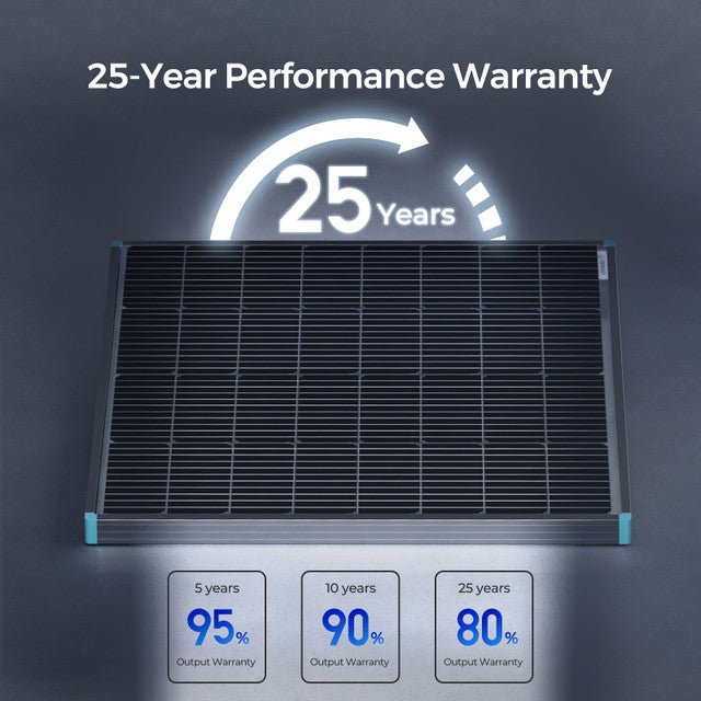 Renogy Bifacial 115 Watt 12 Volt Monocrystalline Solar Panel - Off Grid Stores