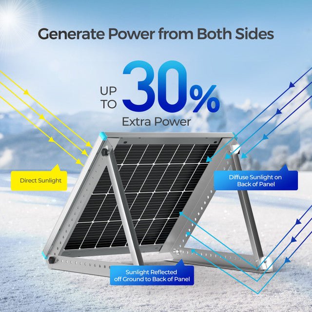 Renogy Bifacial 115 Watt 12 Volt Monocrystalline Solar Panel - Off