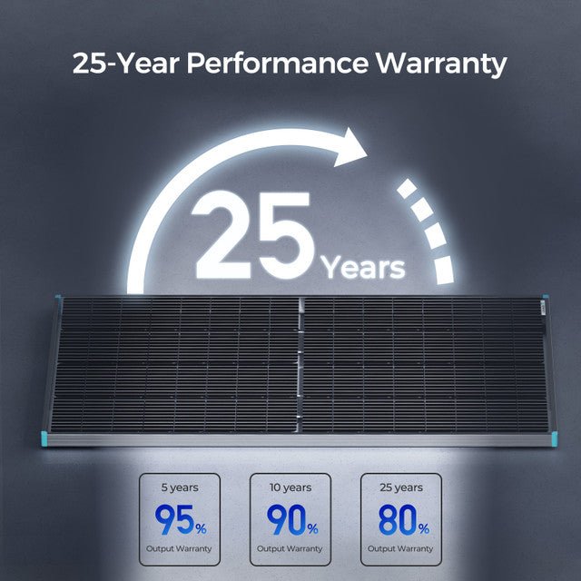 Renogy Bifacial 220 Watt 12 Volt Monocrystalline Solar Panel - Off Grid Stores