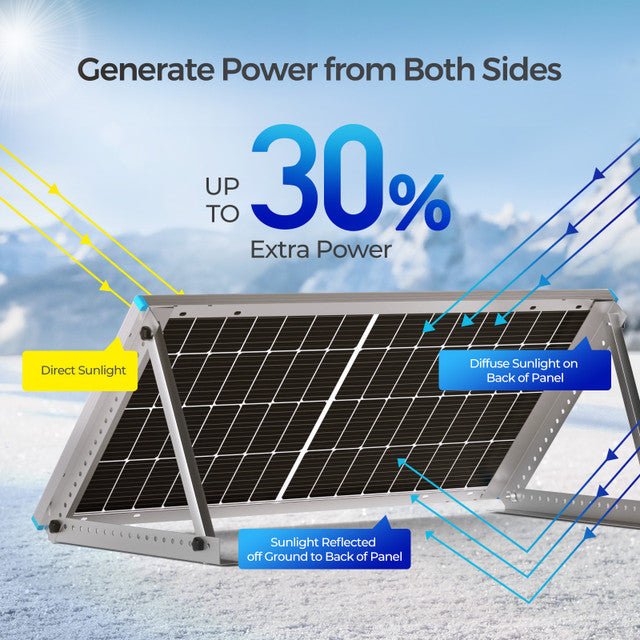 Renogy Bifacial 220 Watt 12 Volt Monocrystalline Solar Panel - Off