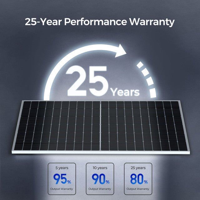 Renogy Bifacial 320 Watt Monocrystalline Solar Panels - Off Grid Stores