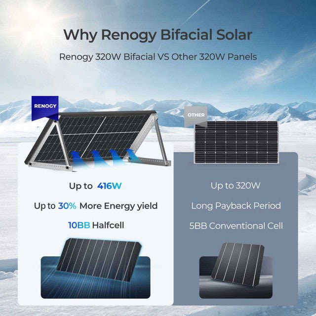Renogy Bifacial 320 Watt Monocrystalline Solar Panels - Off Grid Stores
