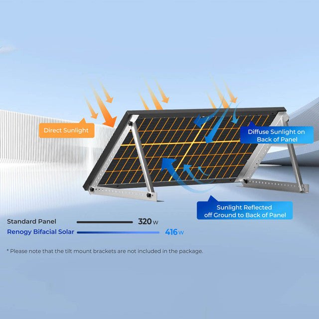 Renogy Bifacial 320 Watt Monocrystalline Solar Panels - Off Grid