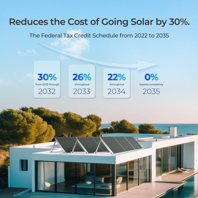 Renogy Bifacial 550 Watt Monocrystalline Solar Panel - Off Grid Stores