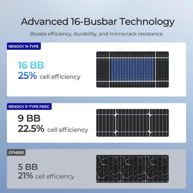 Renogy Bifacial 590 Watt N - Type Monocrystalline Solar Panel - Off Grid Stores