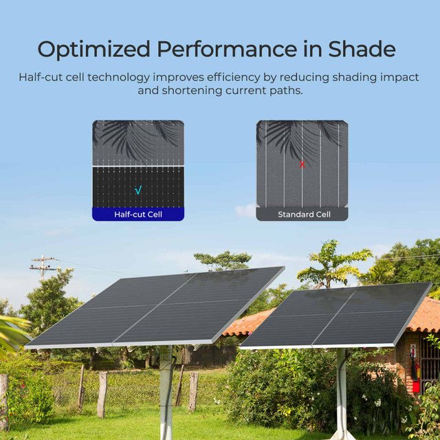 Renogy Bifacial 590 Watt N - Type Monocrystalline Solar Panel - Off Grid Stores
