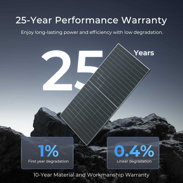 Renogy Bifacial 590 Watt N - Type Monocrystalline Solar Panel - Off Grid Stores