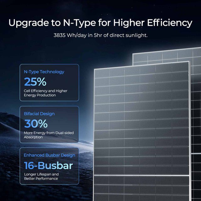 Renogy Bifacial 590 Watt N - Type Monocrystalline Solar Panel - Off Grid Stores