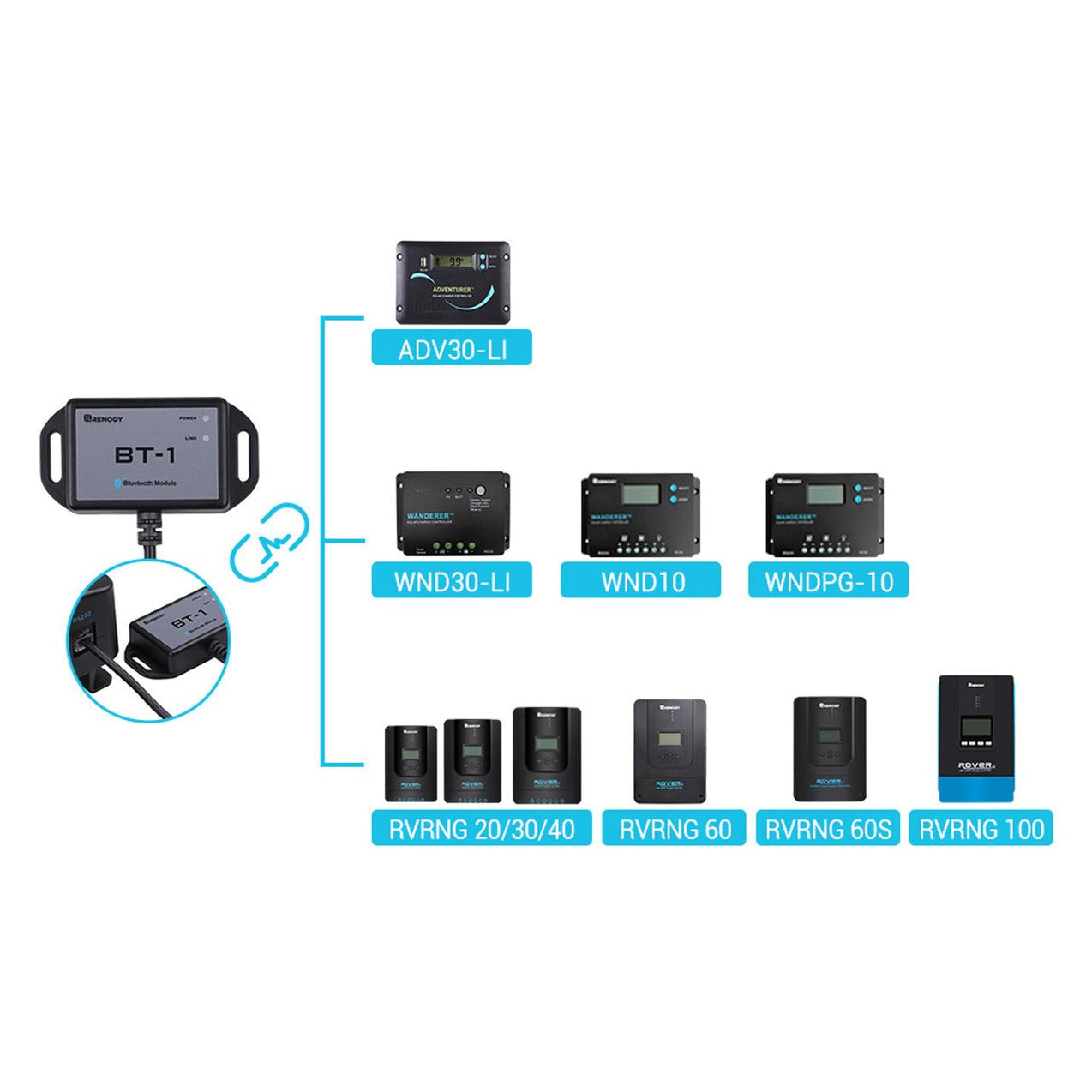 Renogy BT-1 Bluetooth Module (New Version) - Off Grid Stores