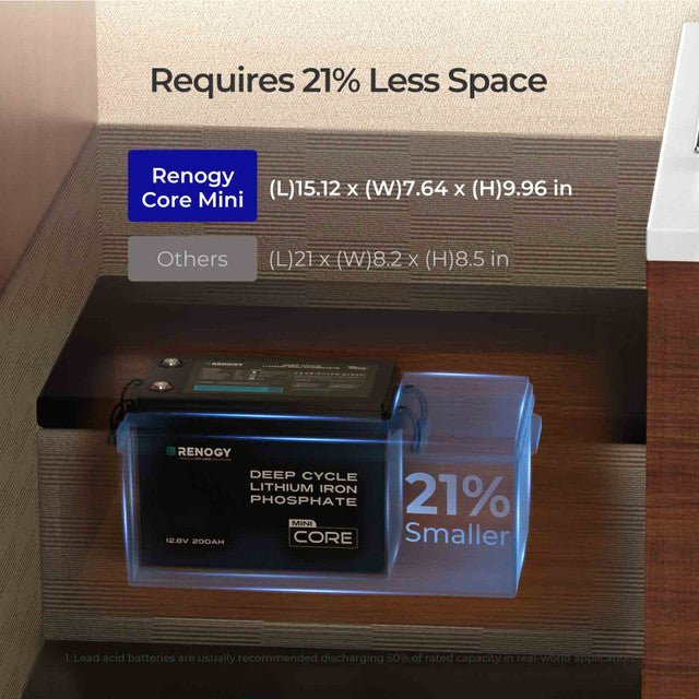 Renogy Core Mini 12.8V 200Ah LiFePO4 Battery w/ Low - Temperature Protection - Off Grid Stores