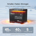 Renogy Core Mini - DuoHeat Tech 12V 100Ah Lithium Iron Phosphate Battery - Off Grid Stores
