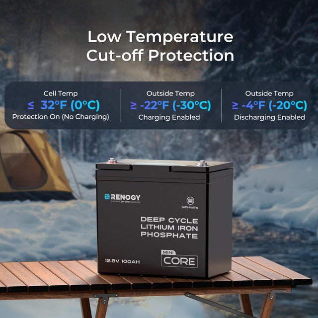 Renogy Core Mini - DuoHeat Tech 12V 100Ah Lithium Iron Phosphate Battery - Off Grid Stores