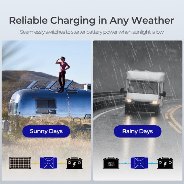 Renogy DCC30S 12V 30A Dual Input DC - DC On - Board Battery Charger with MPPT + Bluetooth Module - Off Grid Stores