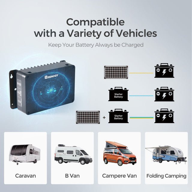 Renogy DCC30S 12V 30A Dual Input DC - DC On - Board Battery Charger with MPPT with Renogy ONE Core - Off Grid Stores