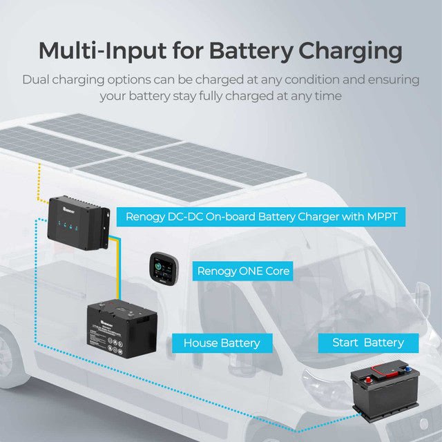 Renogy DCC50S 12V 50A DC - DC On - Board Battery Charger With MPPT + Renogy ONE Core - Off Grid Stores