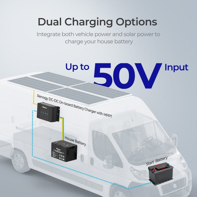 Renogy DCC50S 12V 50A DC - DC On - Board Battery Charger with MPPT - Off Grid Stores