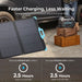Renogy E.FLEX 220W Monocrystalline Portable Solar Panel - Off Grid Stores