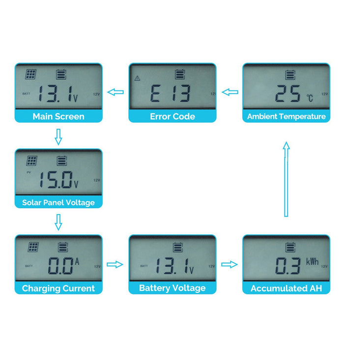 Renogy Monitoring Screen for Rover Elite Series - Off Grid Stores