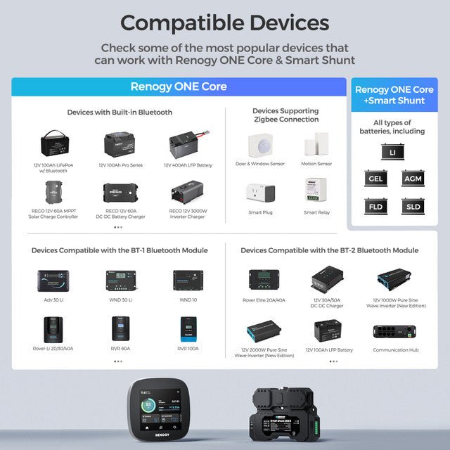 Renogy ONE Core (G3 Version) - Off Grid Stores