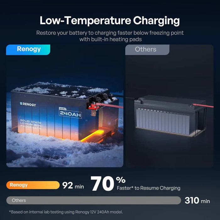 Renogy Pro S1 12V 240Ah LiFePO4 Battery - Off Grid Stores