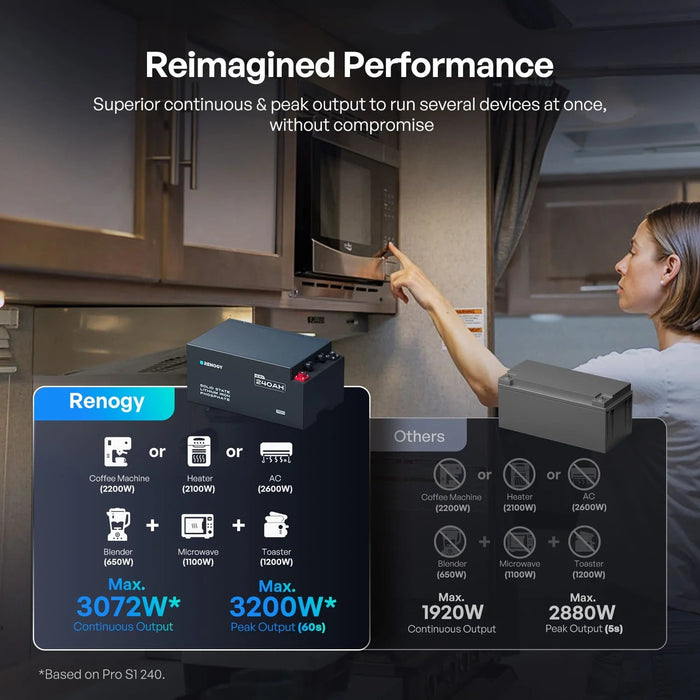 Renogy Pro S1 12V 240Ah LiFePO4 Battery - Off Grid Stores