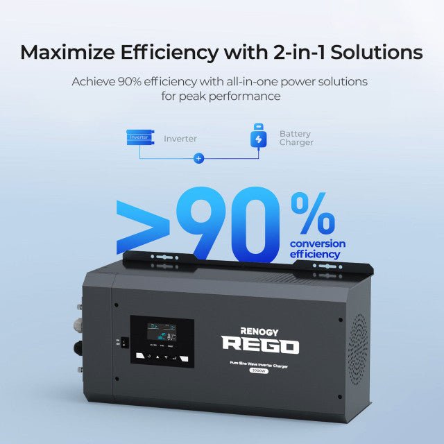 Renogy REGO 12V 3000W Pure Sine Wave Inverter Charger w/ LCD Display - Off Grid Stores