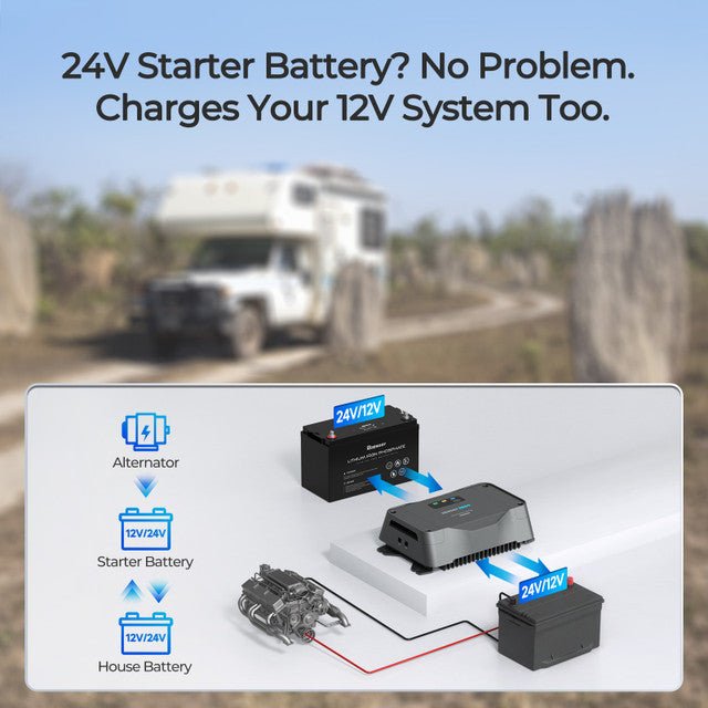 Renogy REGO 12V/24V 30A DC - DC Battery Charger - Off Grid Stores