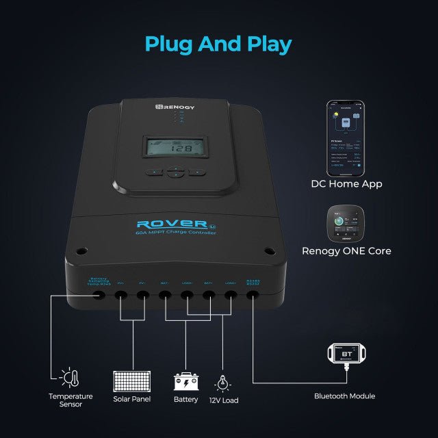 Renogy Rover 60 Amp MPPT Solar Charge Controller & BT - 1 & Renogy ONE Core - Off Grid Stores