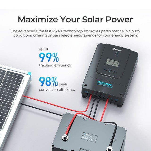 Renogy Rover 60 Amp MPPT Solar Charge Controller with BT - 1 Bluetooth Module + Renogy One Core - Off Grid Stores