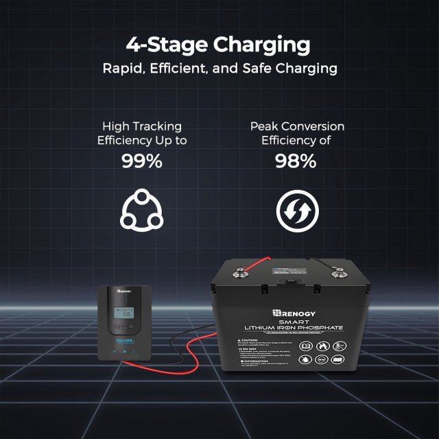 Renogy Rover Li 20 Amp MPPT Solar Charge Controller with Bluetooth Module - Off Grid Stores