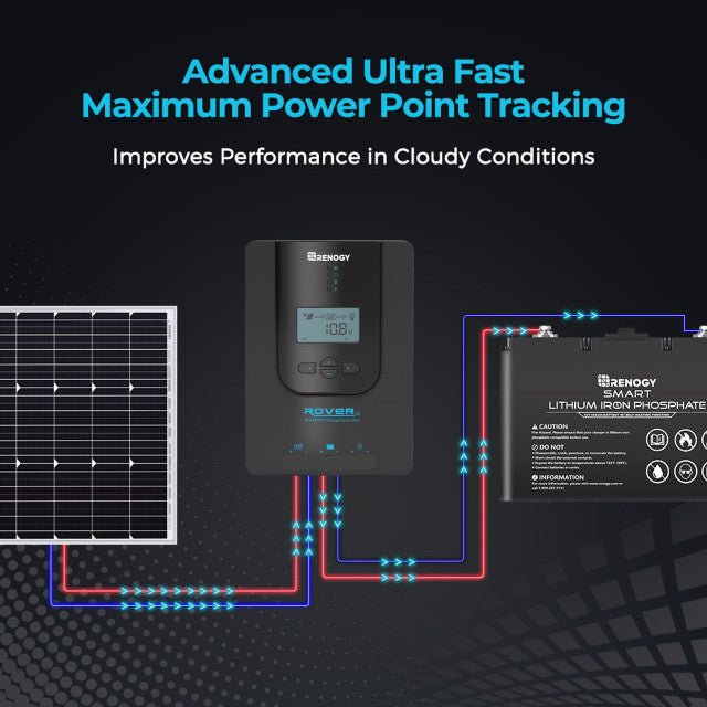 Renogy Rover Li 20 Amp MPPT Solar Charge Controller with Bluetooth Module - Off Grid Stores